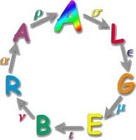 Algebra Equation Puzzle