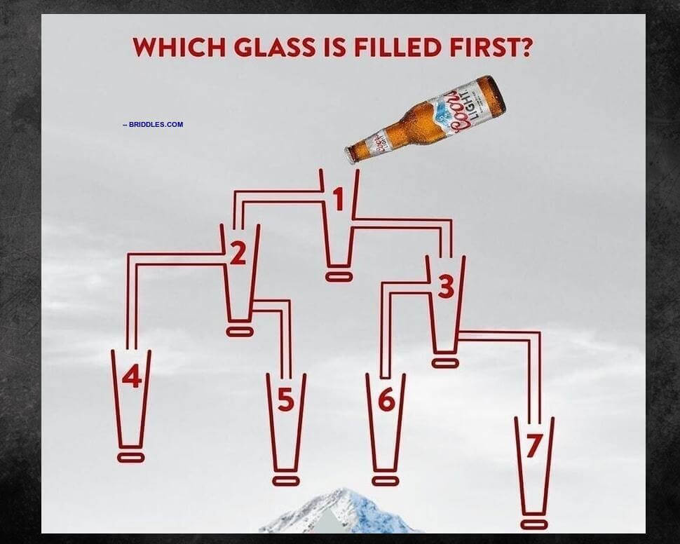 Beer Glass Fill Trick Riddle