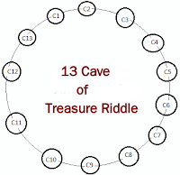 Classic 13 Cave Logic Riddle