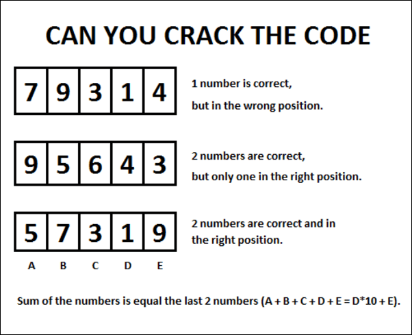 CodeBreaker Puzzle