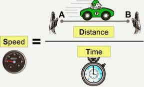 Distance Speed Problem
