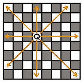 Famous Chess Board Puzzle