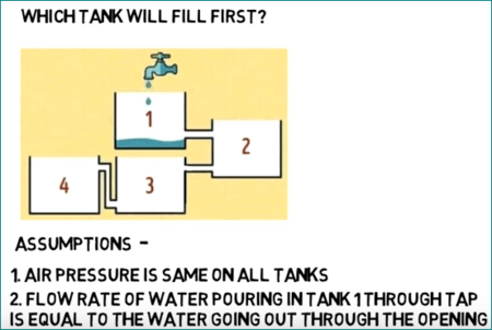Fill The Tank Riddle