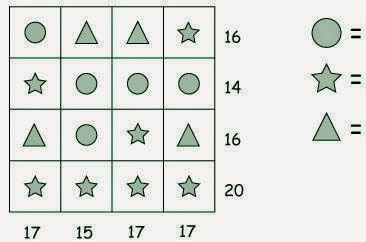 Fun Equation Puzzle