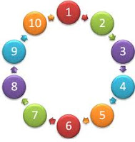 Guess The Number Puzzle