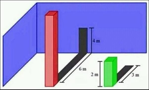 Lateral Thinking Height Of Red Bar Puzzle