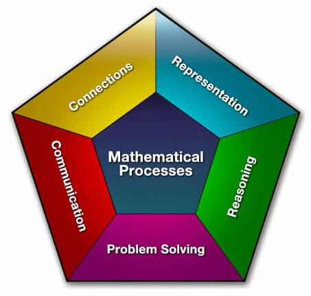 Math Deductive Reasoning Question