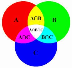 Maths Set Theory Puzzle