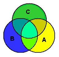 Maths Sets Problem