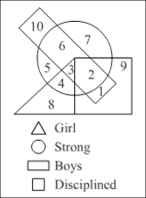 Maths Sets Riddle