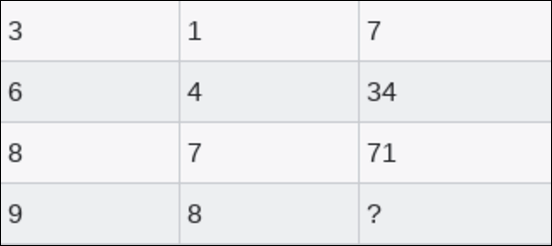 Missing Number Table Puzzle