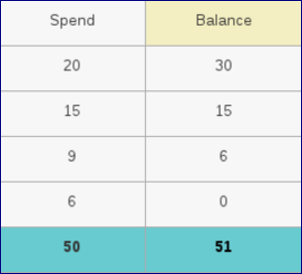 Missing Rs1 Puzzle