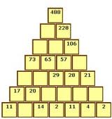 Most Famous Maths Puzzle