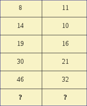 Picture Number Series Problem