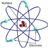 Popular Science Riddle