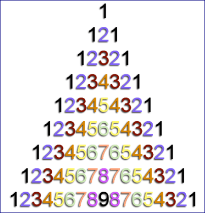 Square Root 12345678987654321 Puzzle