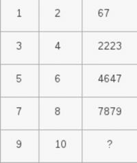 Table Sequence Riddle