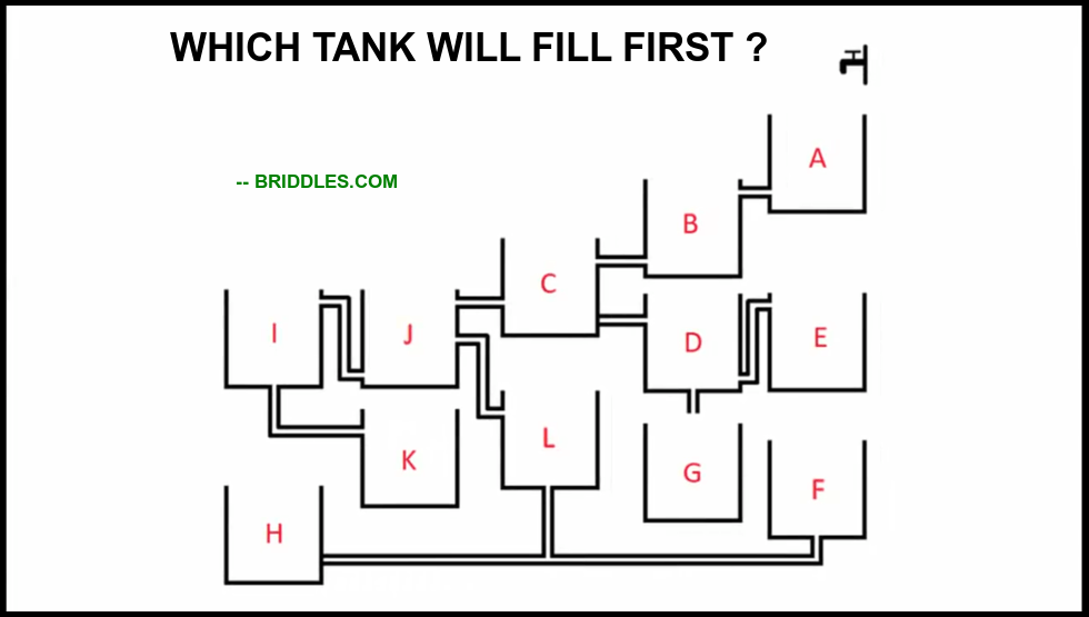Which Tank Fills up First