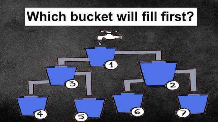 Which bucket will fill first