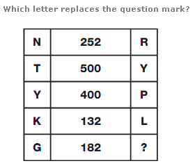 which alphabet replaces the question mar