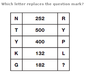 which alphabet replaces the question mar which alphabet replaces the question mar