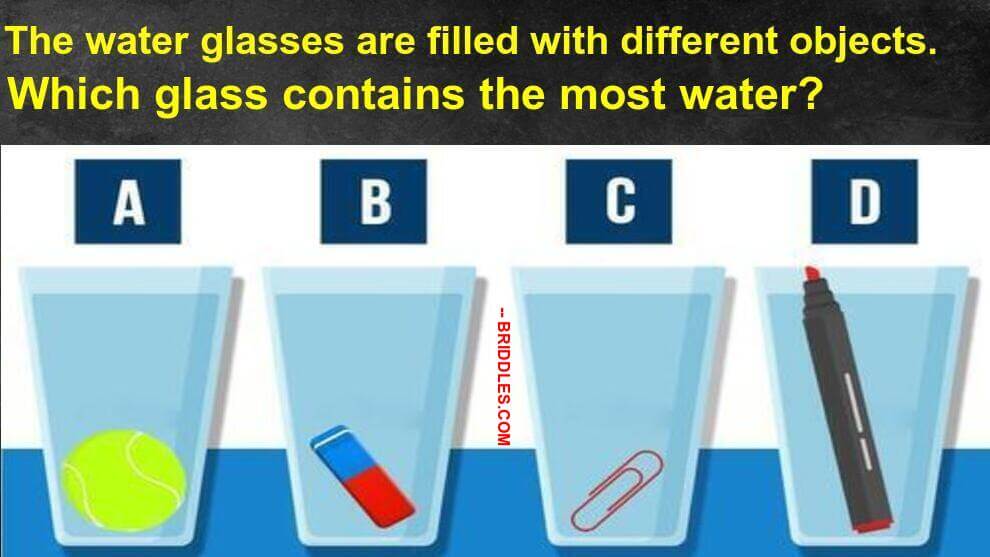 which glass will have the maximum water riddle