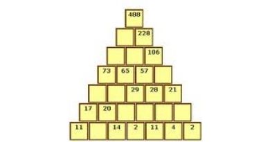 Most Famous Maths Puzz
